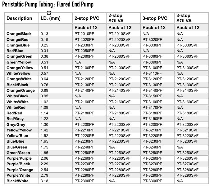 Peristaltic Pump Tubing Flared End Pump — Photron Pty Ltd